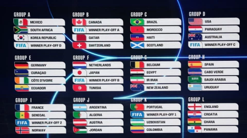 Los Grupos del Mundial 2026