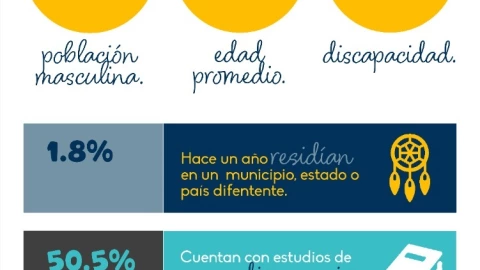 Día del Padre en Baja California