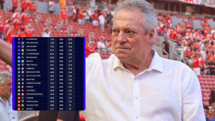 Entrenador del Inter de Porto Alegre