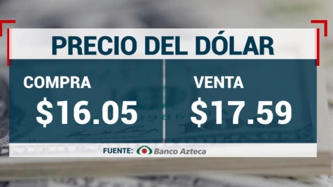 Tipo de cambio: Precio del DÓLAR HOY 6 de mayo 2024 en México