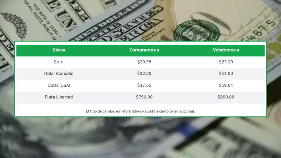 Precio del dólar hoy miércoles 10 de septiembre de 2025 en Banco Azteca