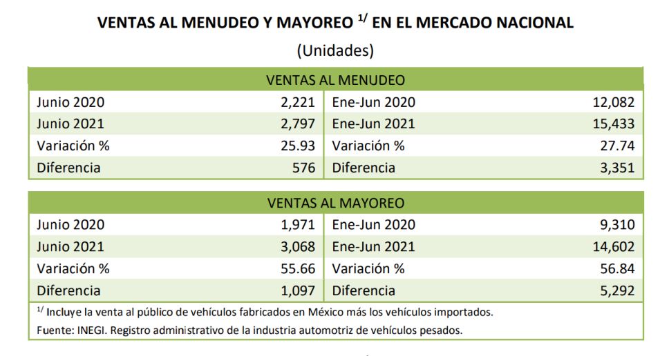 ventas