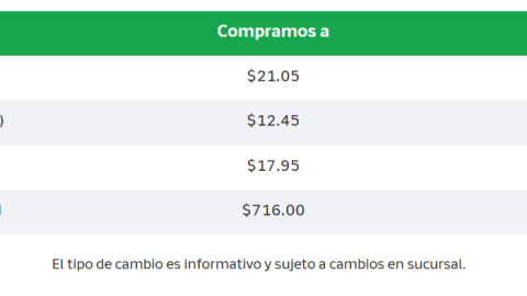 Este es el precio del dólar hoy.