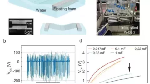 ¿Cómo funciona el generador que aprovecha la lluvia?