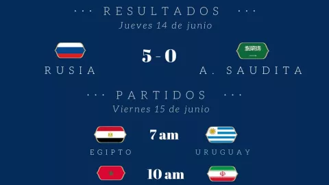 Te dejamos el marcador y los partidos para mañana