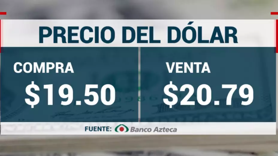 Precio del dólar en México hoy 10 de febrero 2025; tipo de cambio