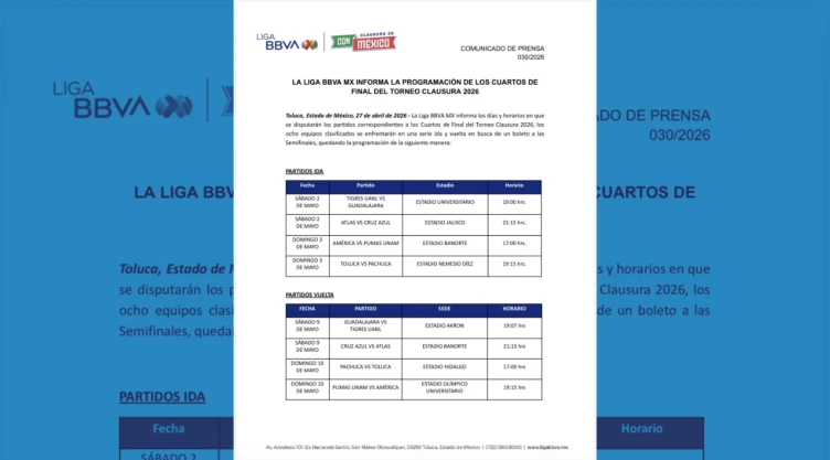 Liguilla Clausura 2026: así se jugarán los cuartos de final