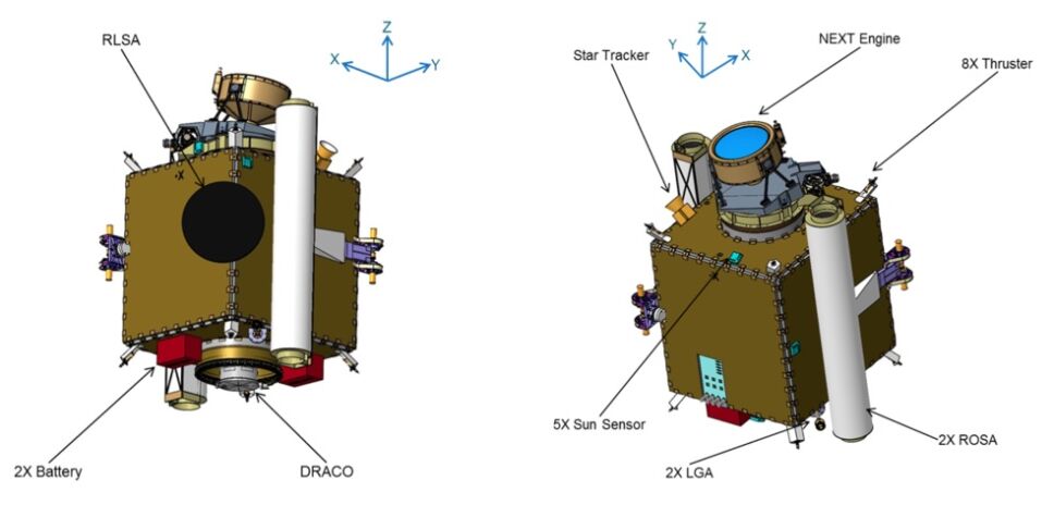 diagrama de dart nasa