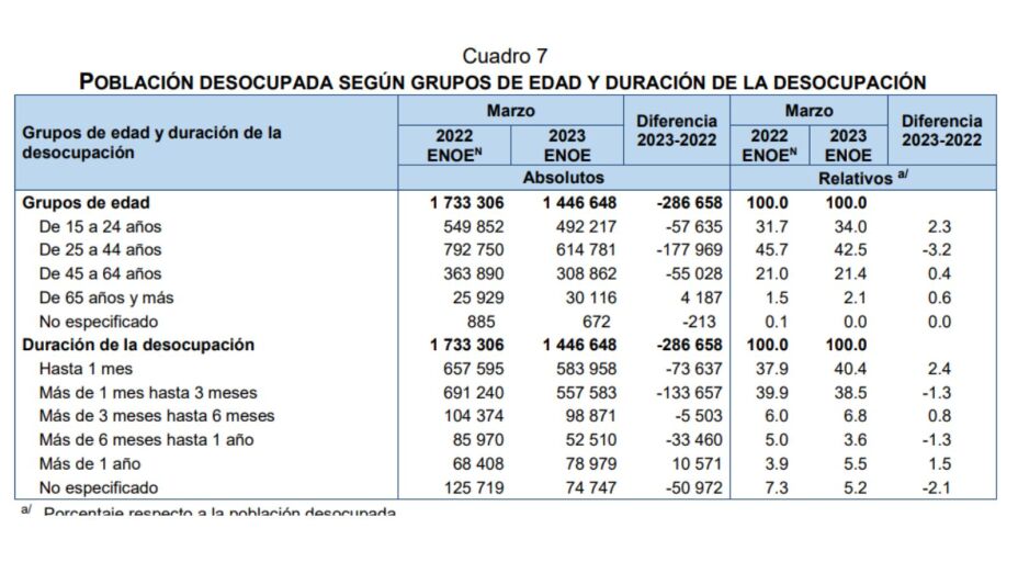 desempleo-México-marzo-2023-muejres-desempleadas-trabajo