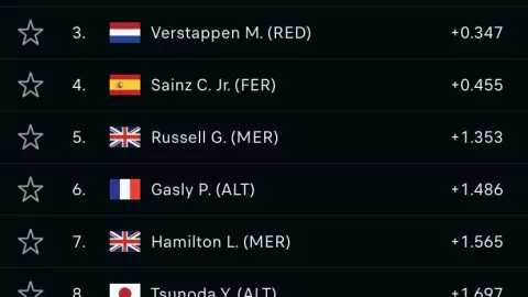 tabla GP de Azerbaiyán