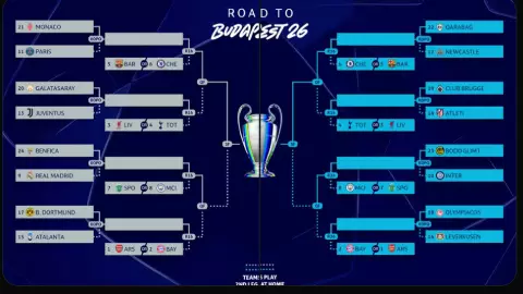 Así quedó el sorteo de Champions League 2026: Cruce, horarios y fecha
