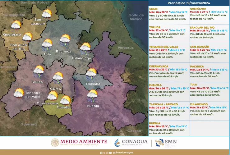 Clima en México hoy 20 de marzo de 2024