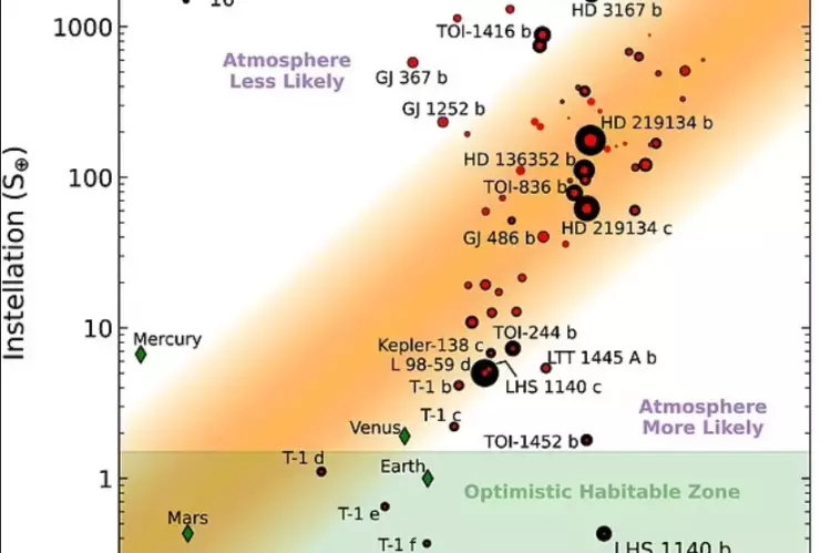 planeta-nasa-supertierra-48-años-luz-albergar-vida-exoplaneta -extraterrestres-graficas