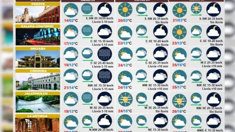 Clima de Veracruz 23 de noviembre 2023