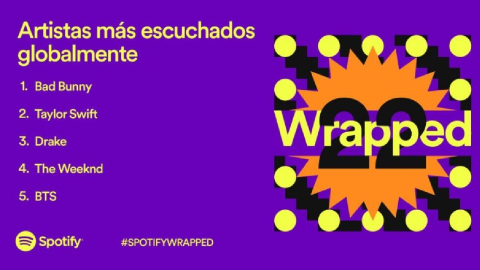 Spotify Wrapped 2022 ¿Qué es y cómo verlo, aquí te contamos