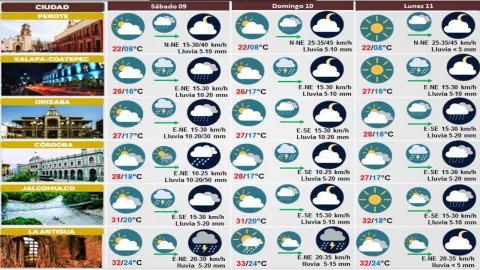 Clima hoy en Veracruz