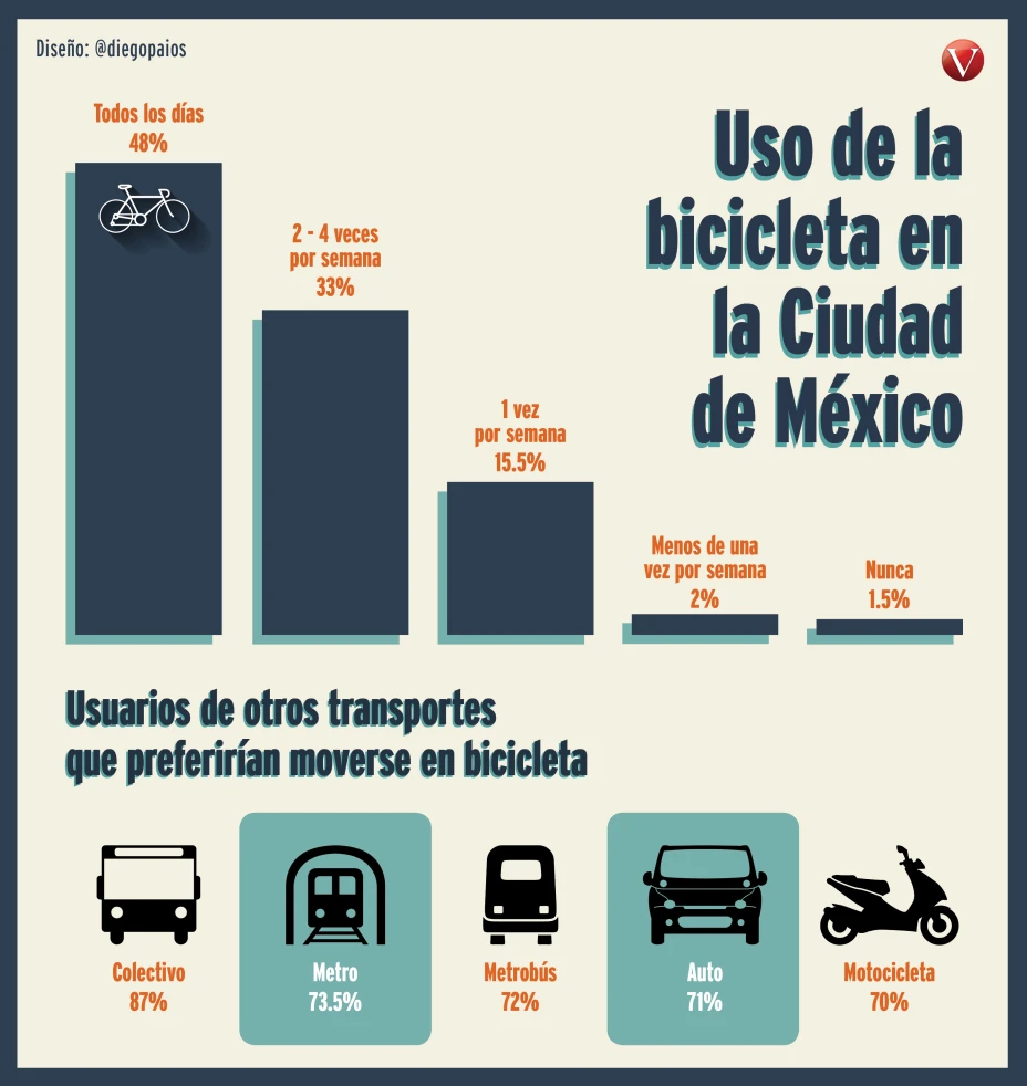 graficaciclistas.jpg