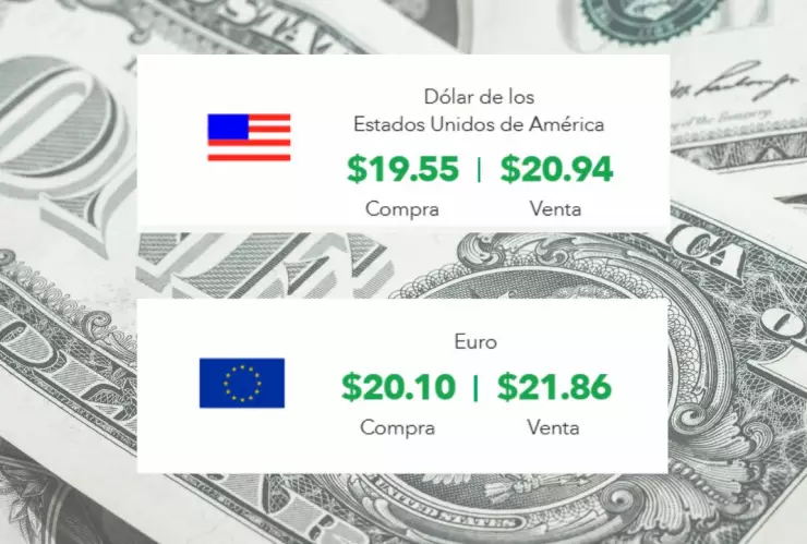 El precio del dólar en México hoy martes 4 de febrero de 2025