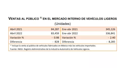 autos ligeros abril INEGI