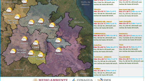 Clima en México hoy 4 de marzo de 2024