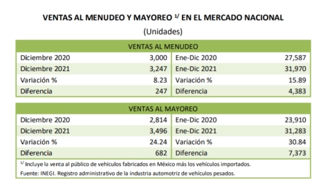 industria automotriz vehiculos pesados diciembre inegi.jp
