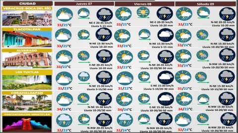 Clima 08 de septiembre 2023