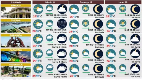 Clima de Veracruz