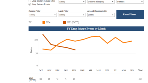 fentanilo-decomisos-2025