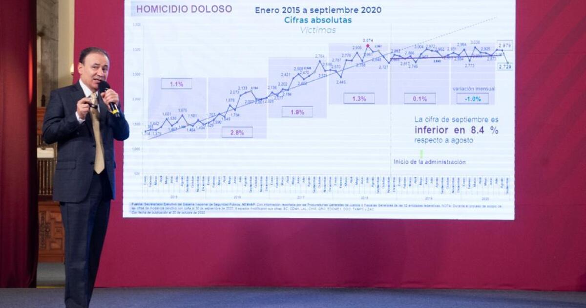 Alfonso Durazo renuncia al gabinete, buscará gubernatura ...
