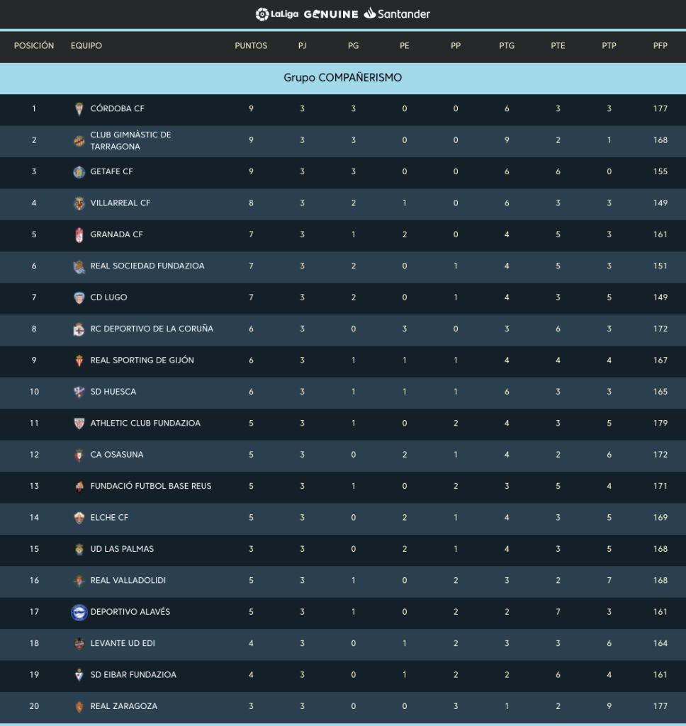 Liga Santander