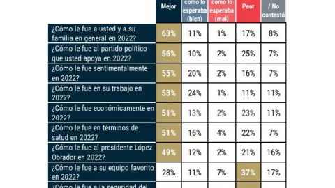 ánimo y propósitos 2023 2