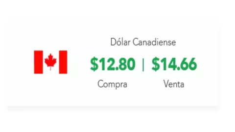 Así cotizan las divisas Precio del dólar HOY jueves 30 de enero de 2025