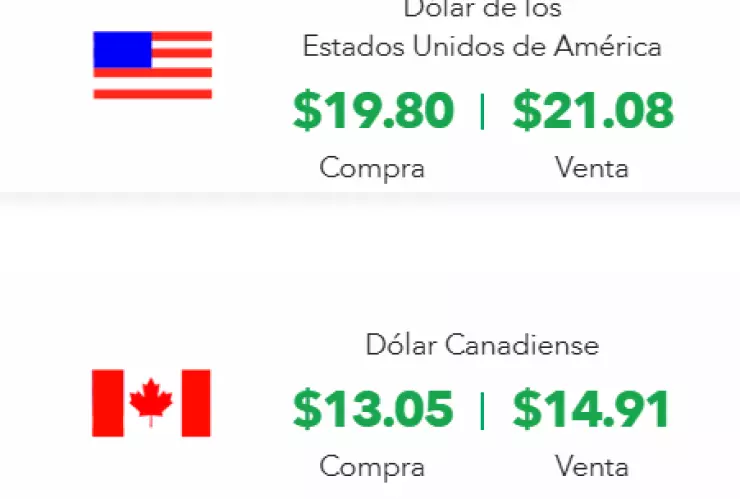 Cierre del dólar y la BMV hoy 16 enero