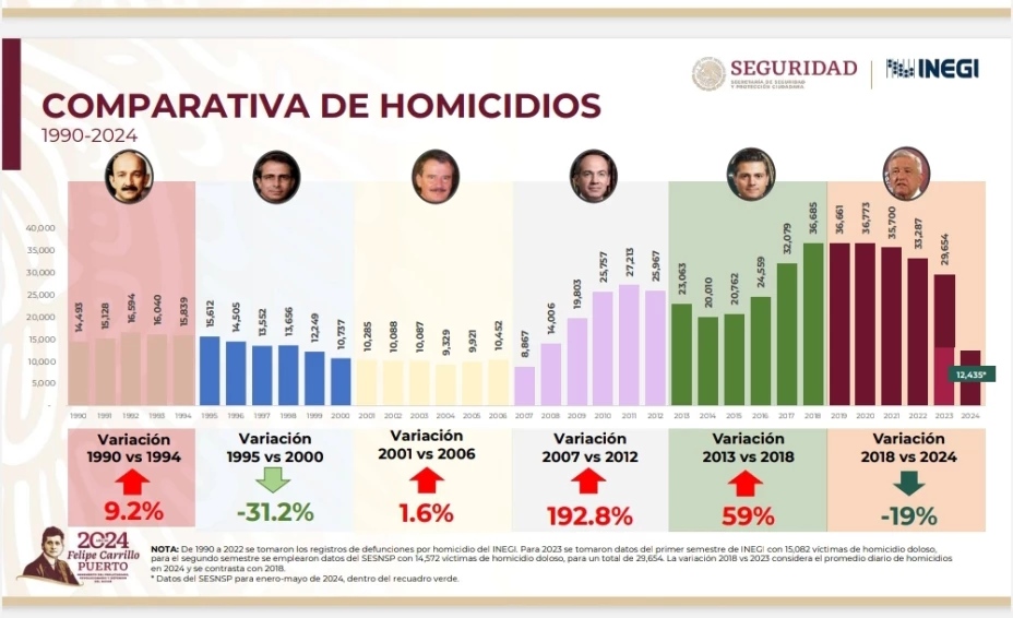 Gráfico de apoyo 11 junio 2024.jpg