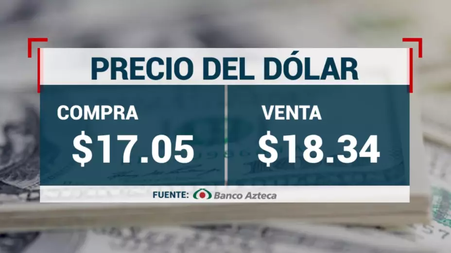 indicadores financieros hoy martes 7 de marzo 2023 México precio del dólar