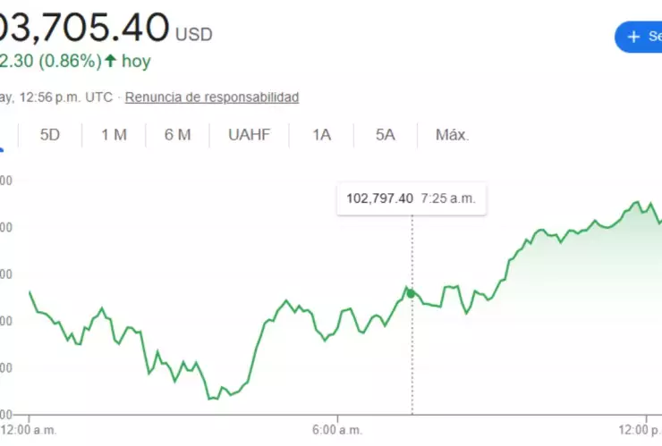 Precio del dólar en México: Tipo de cambio hoy 13 de mayo 2025