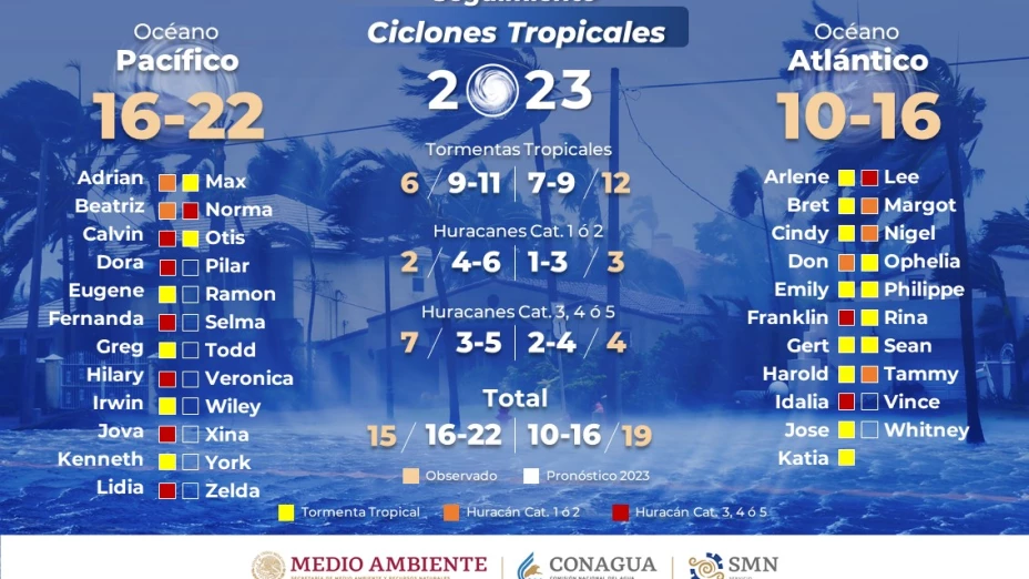 Zona de baja presión en el mar Caribe incrementa posibilidad de desarrollo ciclónico
