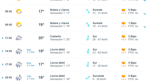 A qué hora llega la lluvia hoy martes 14 de octubre en Tijuana