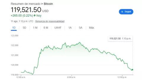 Precio del dólar en México hoy 11 de agosto 2025: Tipo de cambios para este lunes