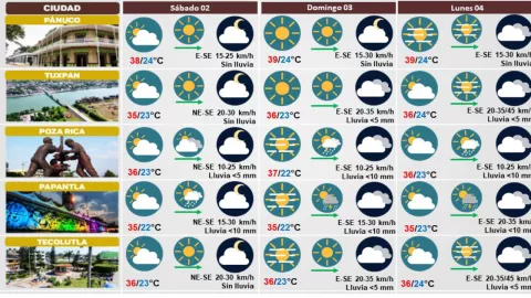 Clima de Veracruz 02 de septiembre 2023