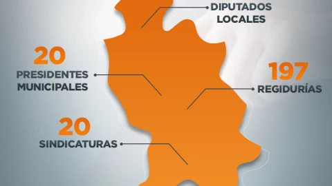 elecciones-2021-nayarit