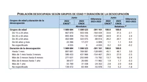 tasa-de-desempleo-mexico-junio-2023 (1).jpg