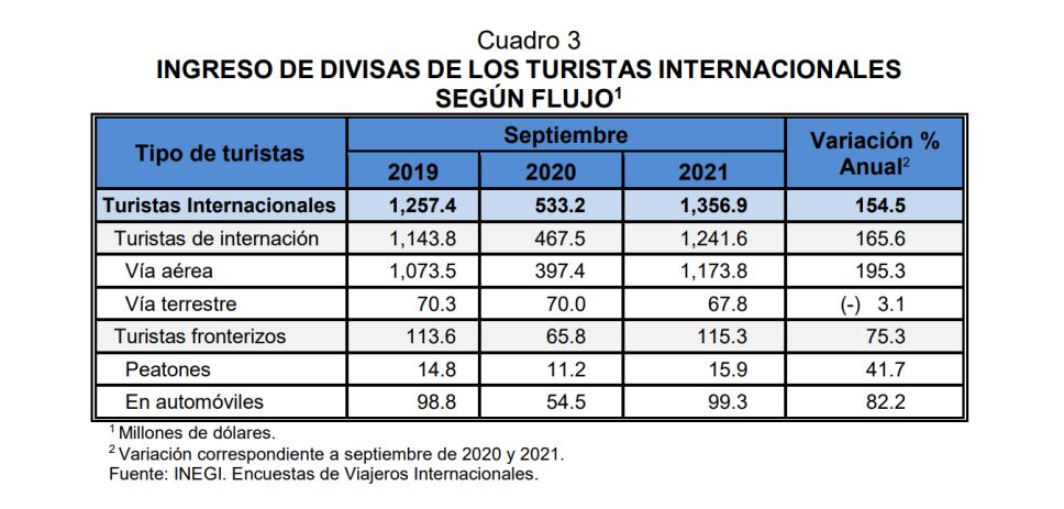 divisas turistas internacion.png