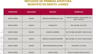 Lista de refugios activos en Cancún 2024