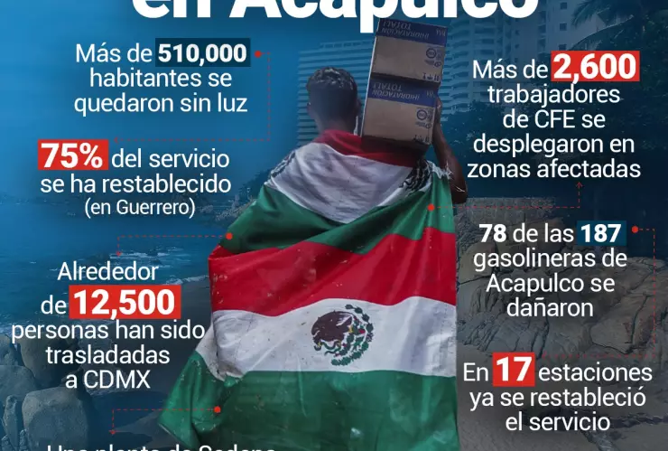 ¡Fuerza Acapulco! El recuento de los daños hasta el 31 de octubre