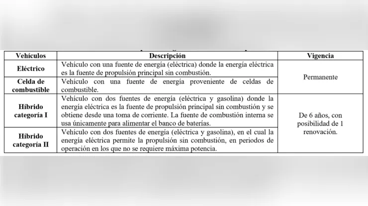 Vigencia del Holograma Exento en CDMX en 2026.