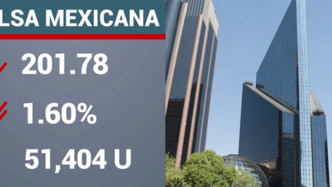 Lunes negro: Mercados mundiales registran fuertes pérdidas; esta es la razón