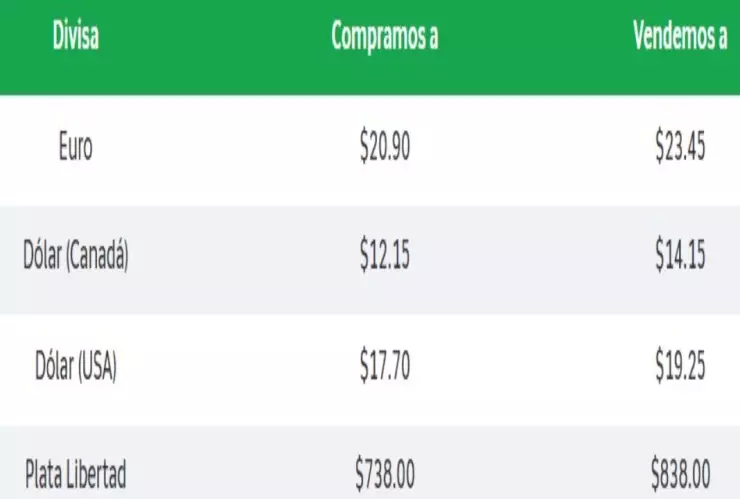 Dólar Precio HOY 18 agosto.