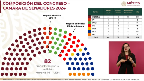 imagen_2_composicion_camara_senadores_3_junio.png