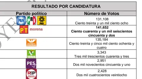 resultados campeche.jpeg